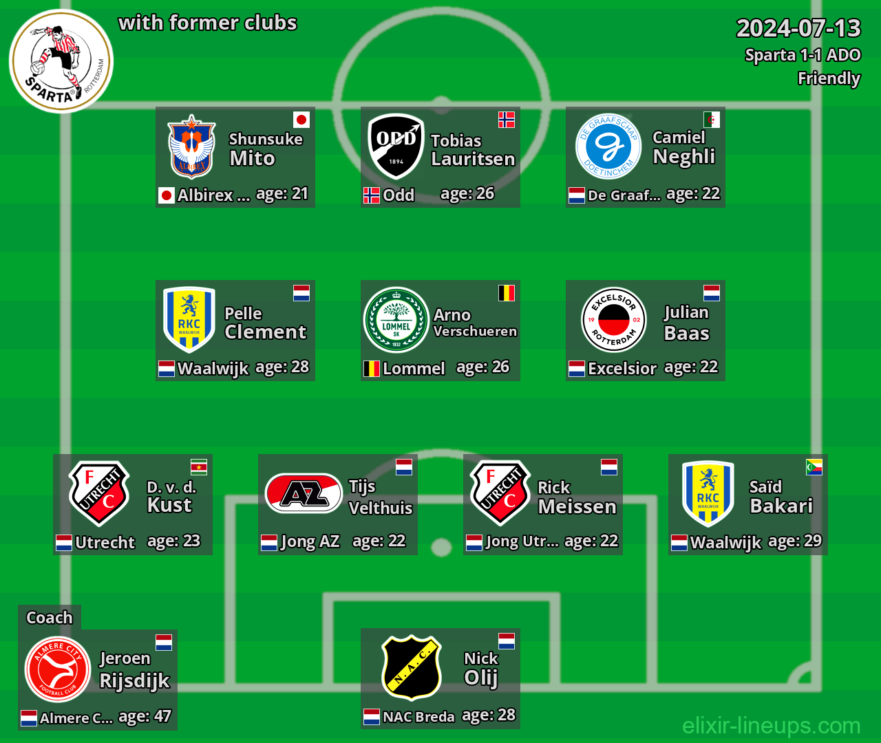 Sparta with latter clubs 2024-07-13