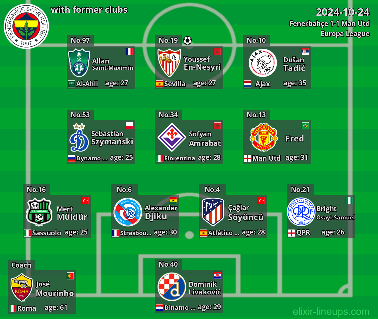 Fenerbahçe with latter clubs 2024-10-24