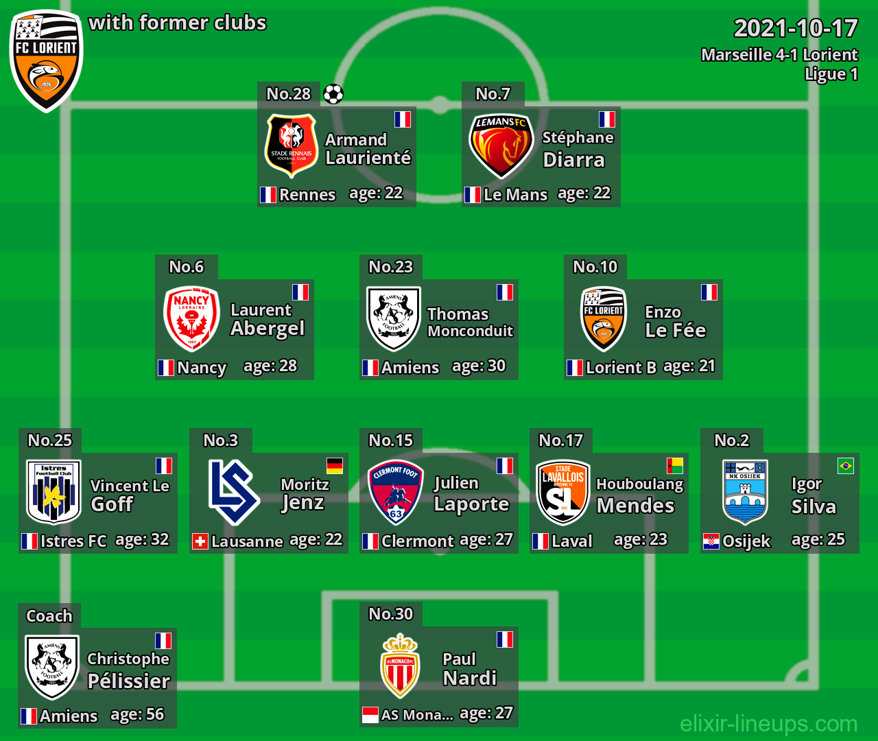 Lorient with former clubs 2021-10-17