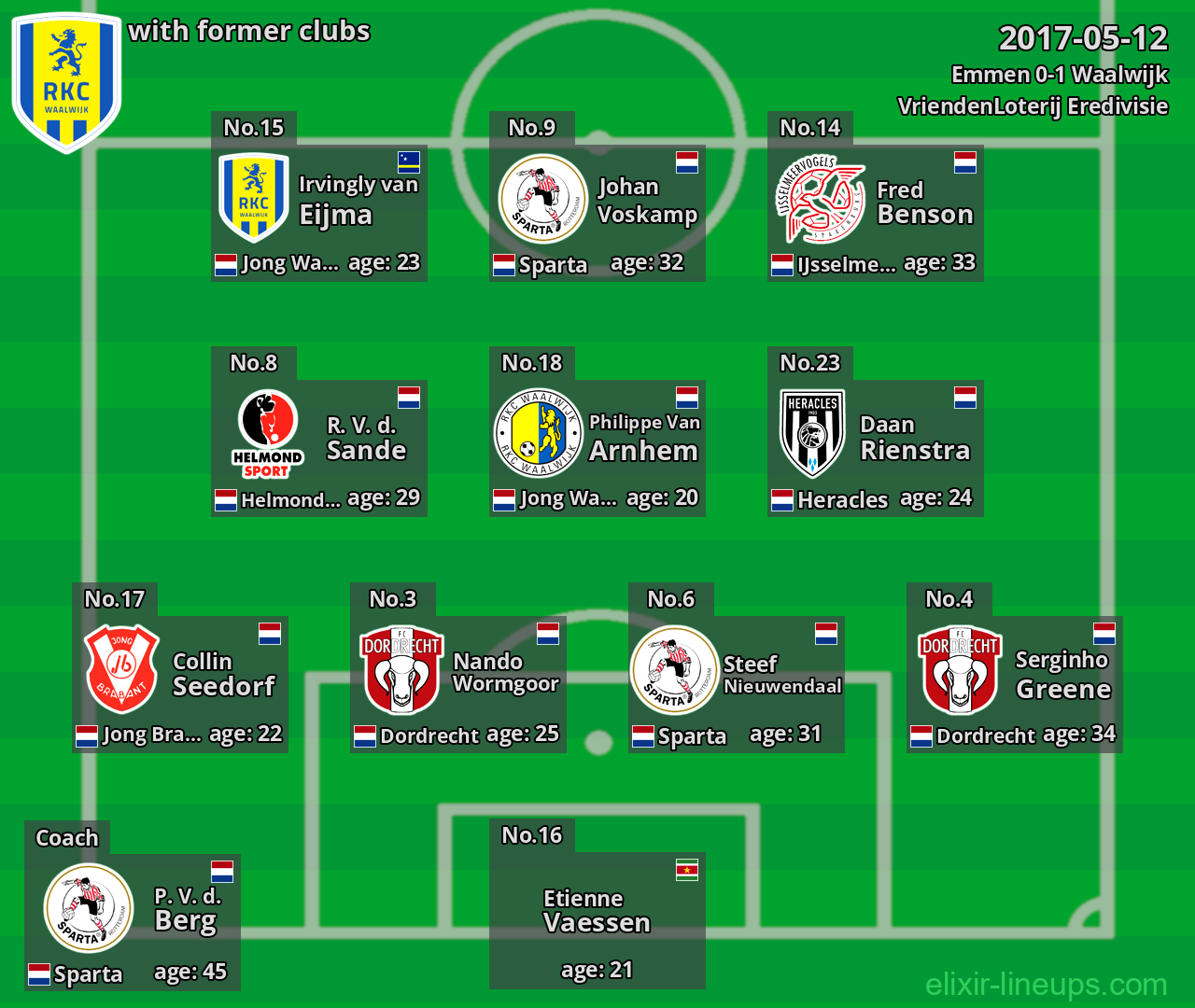 Waalwijk with former clubs 2017-05-12