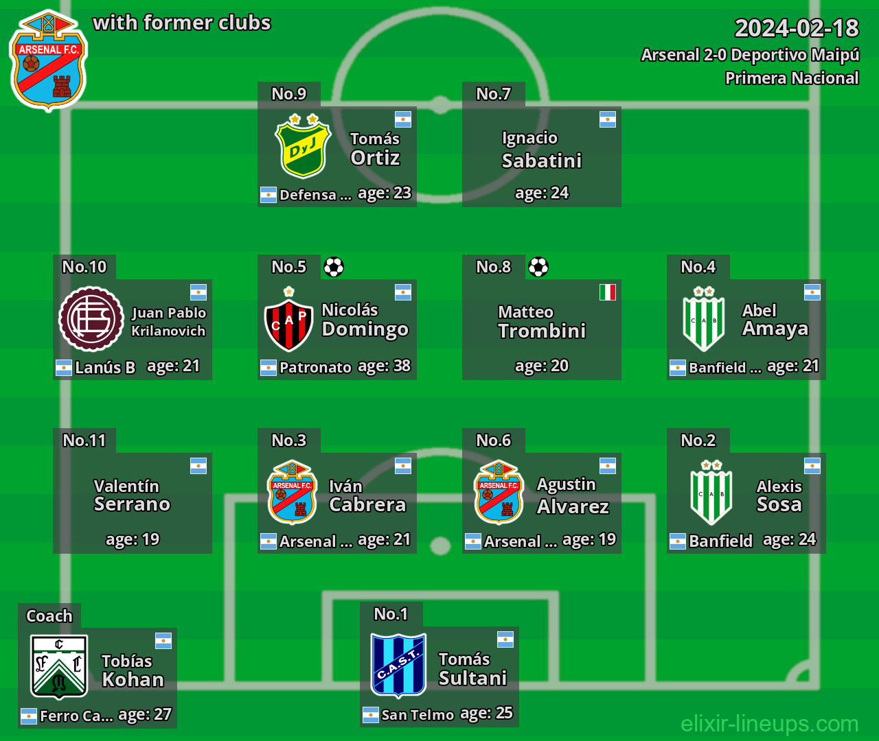 Arsenal with former clubs 2024-02-18