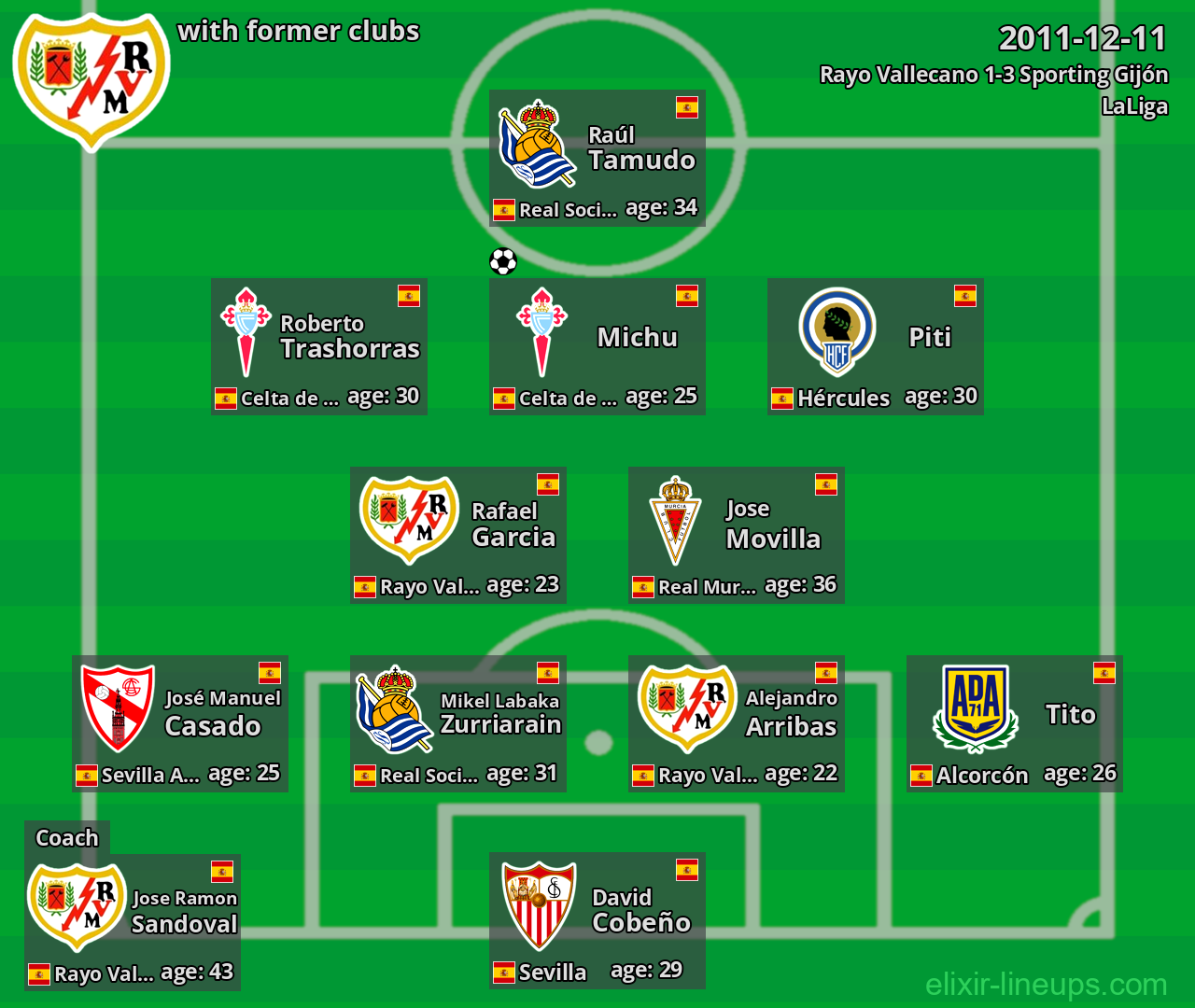 Rayo Vallecano with latter clubs 2011-12-11