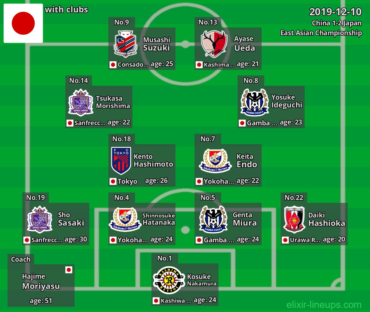 Japan 2019-12-10