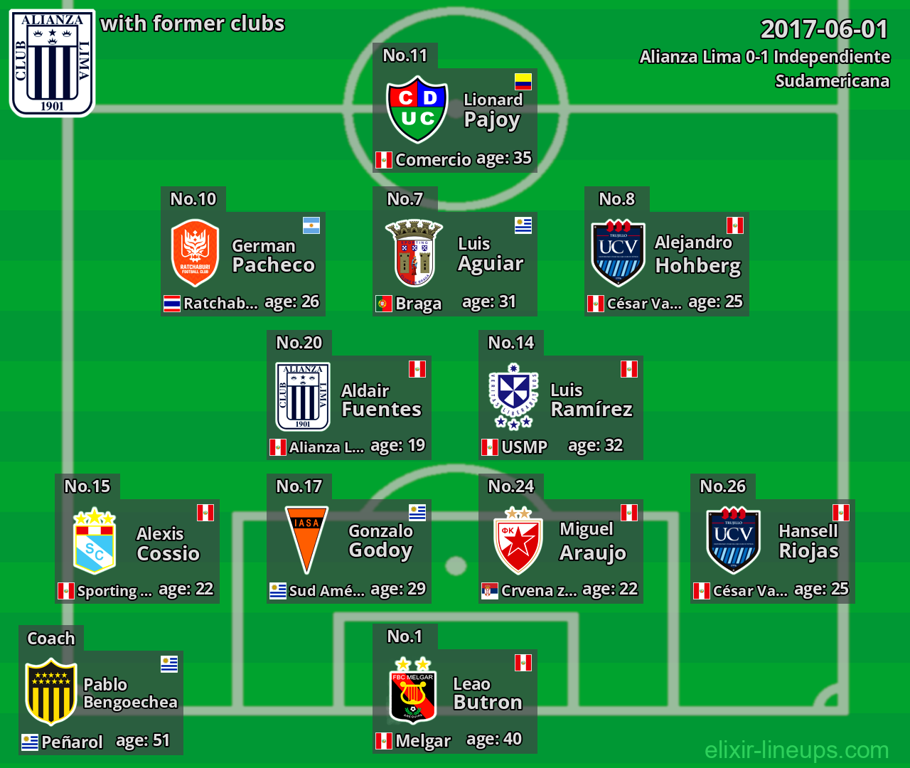 Alianza Lima with latter clubs 2017-06-01