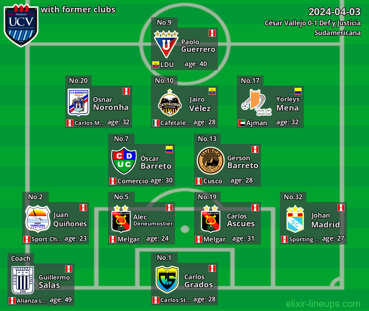 César Vallejo with former clubs 2024-04-03