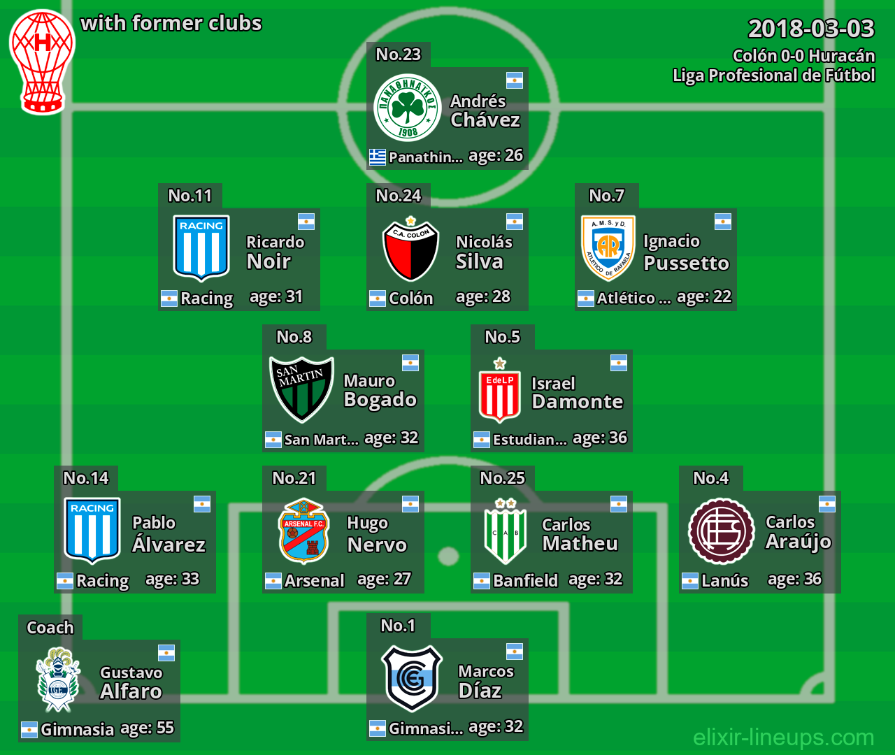 Huracán with former clubs 2018-03-03