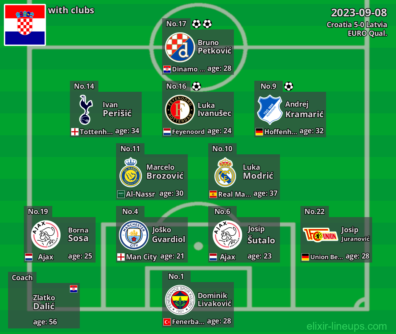 Croatia 2023-09-08