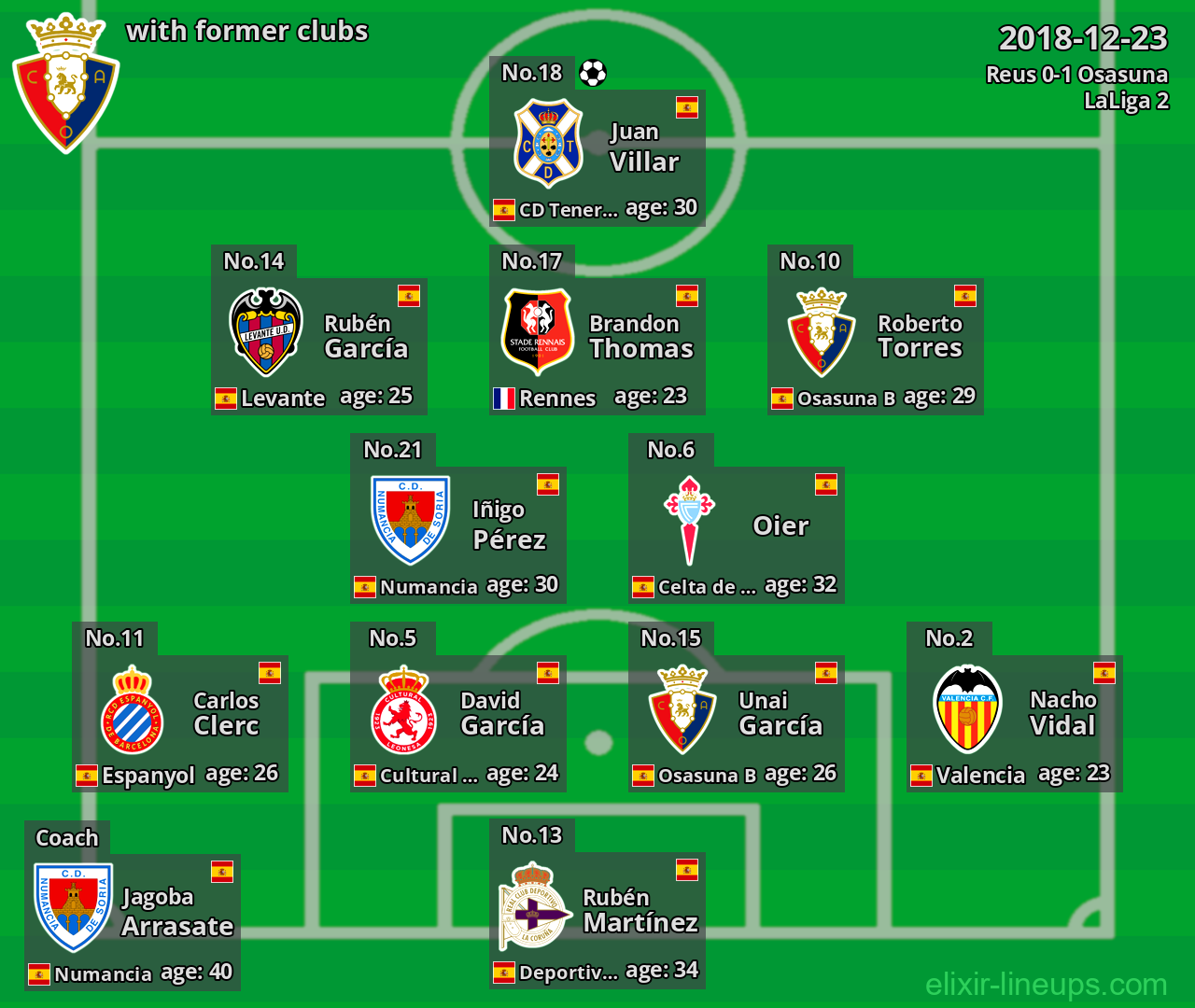 Osasuna with latter clubs 2018-12-23