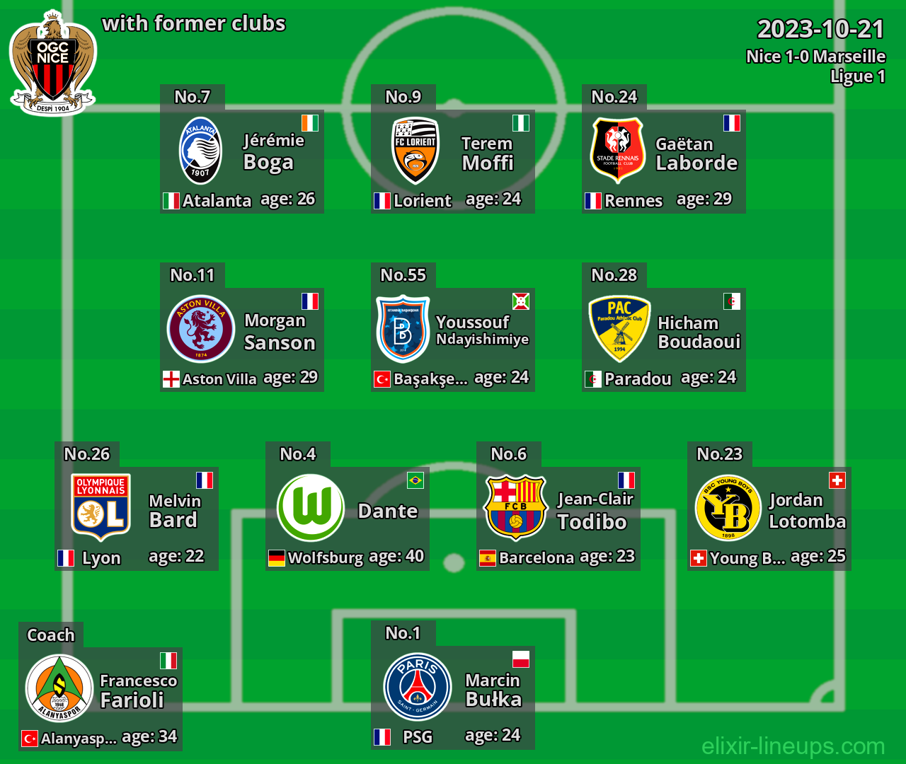 Nice with latter clubs 2023-10-21