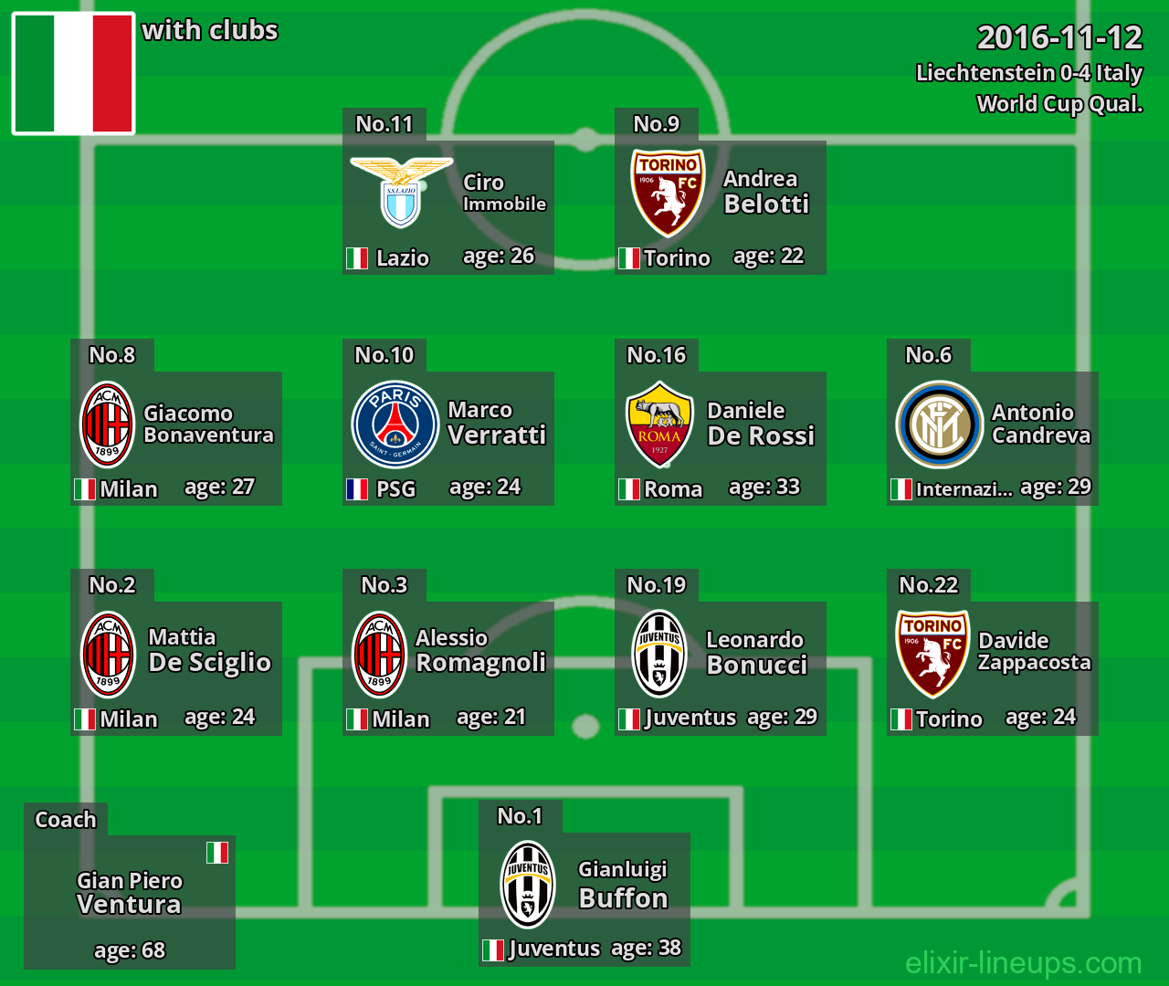 Italy 2016-11-12