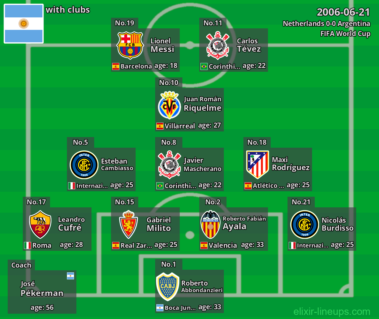 Argentina 2006-06-21