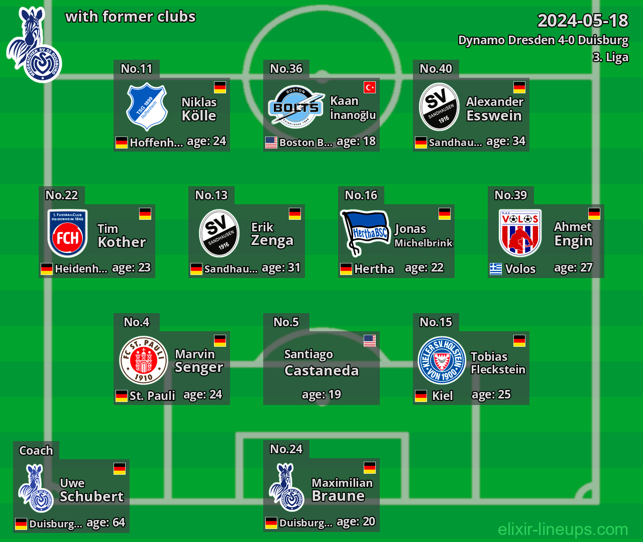 Duisburg with latter clubs 2024-05-18