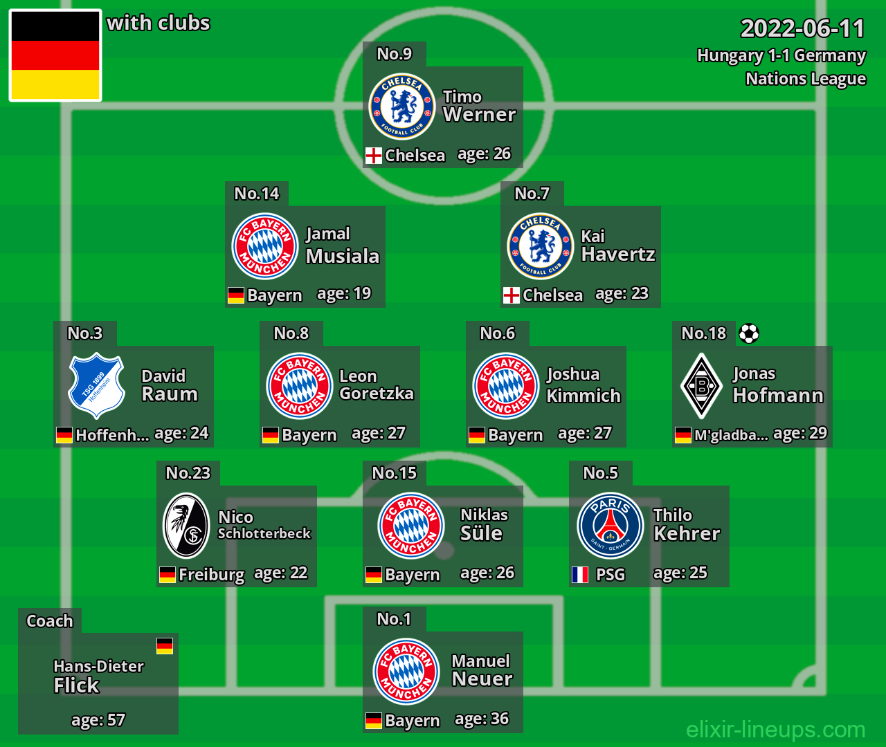 Germany 2022-06-11