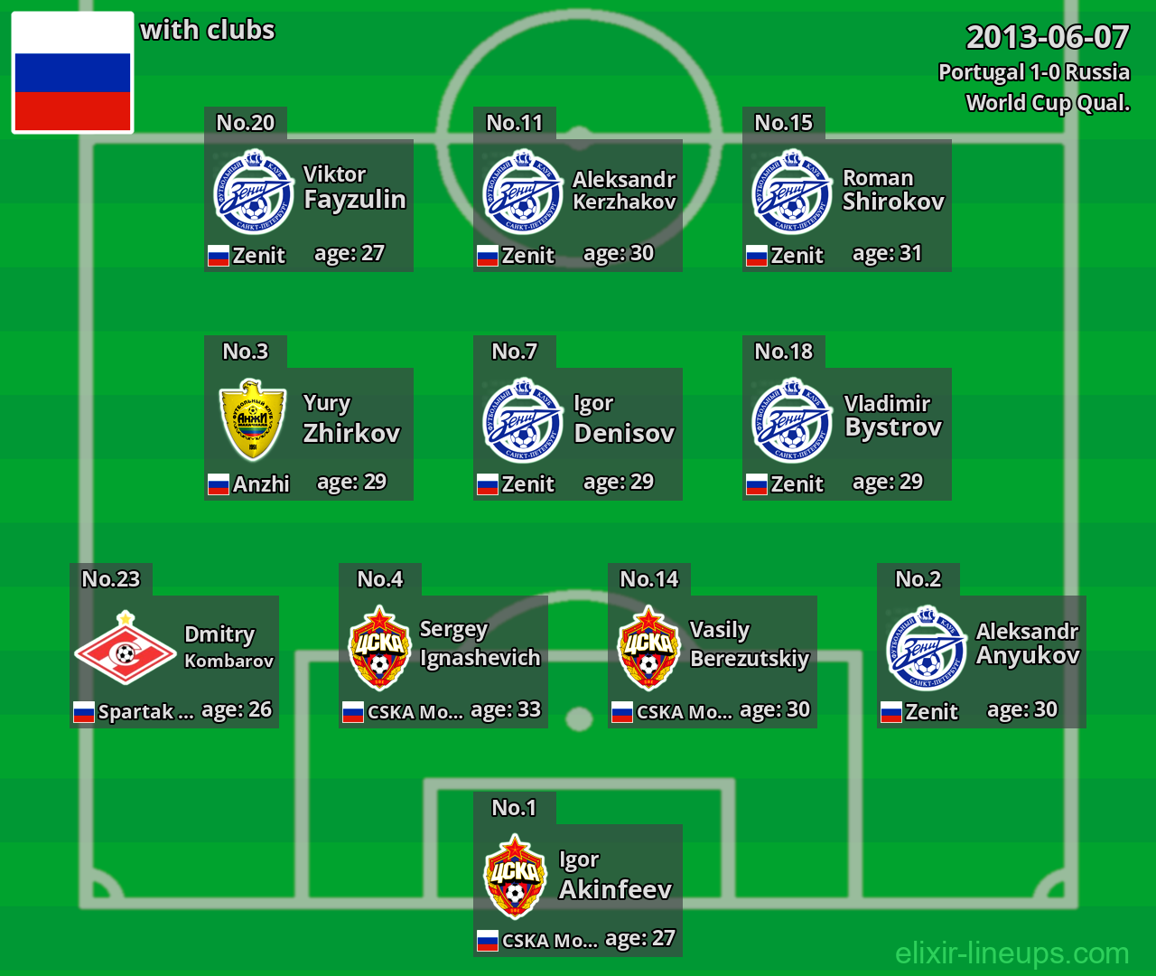 Russia 2013-06-07