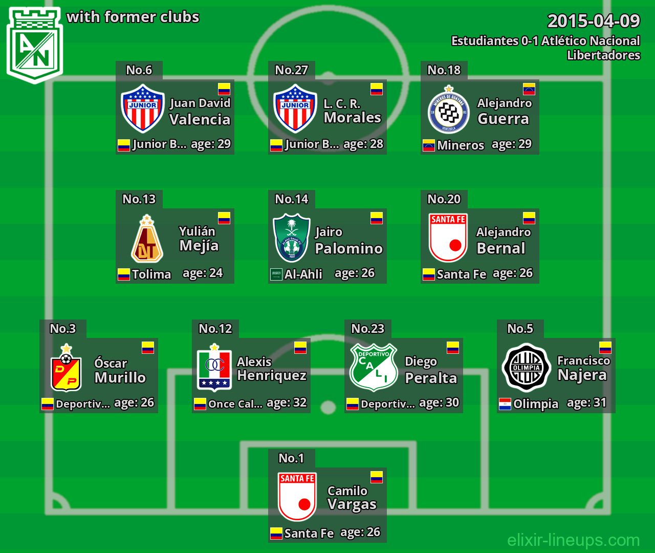 Atlético Nacional with latter clubs 2015-04-09