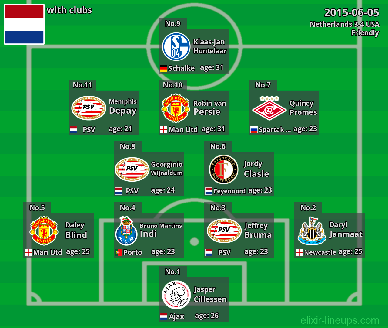 Netherlands 2015-06-05