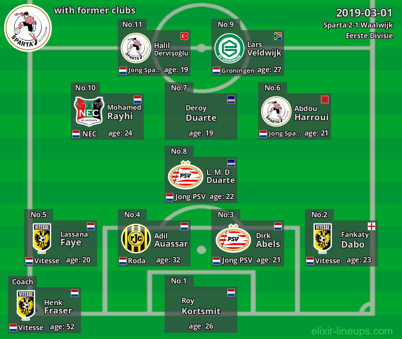 Sparta with latter clubs 2019-03-01