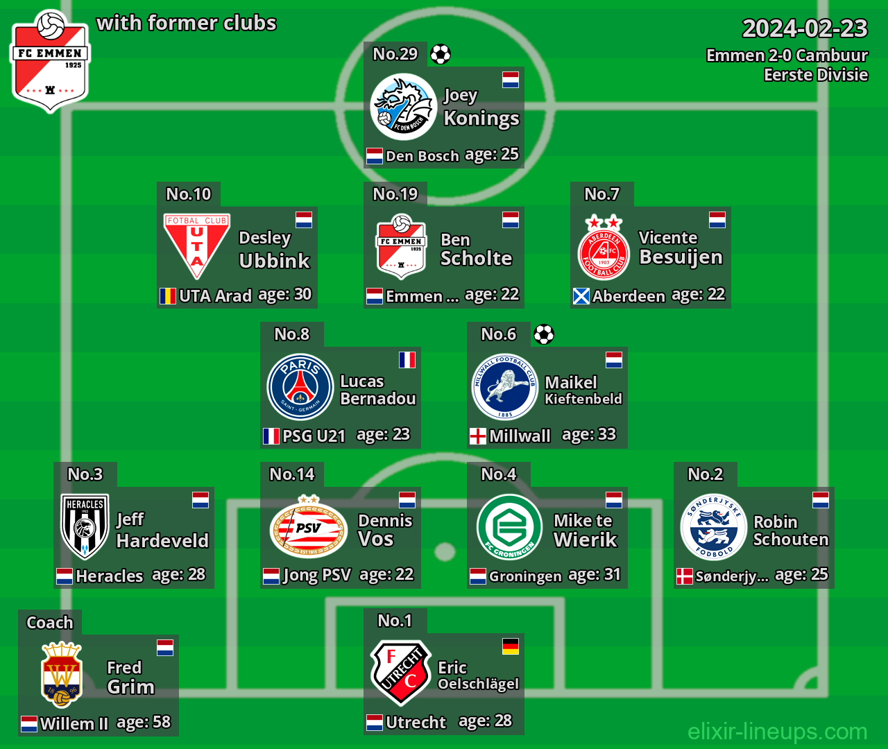 Emmen with latter clubs 2024-02-23