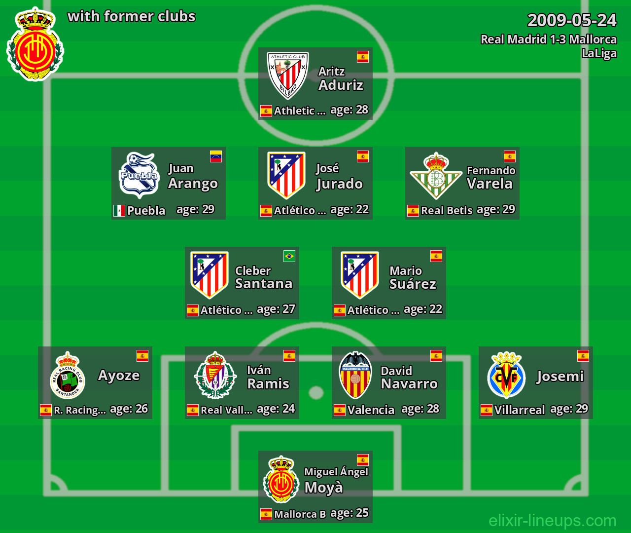 Mallorca with former clubs 2009-05-24