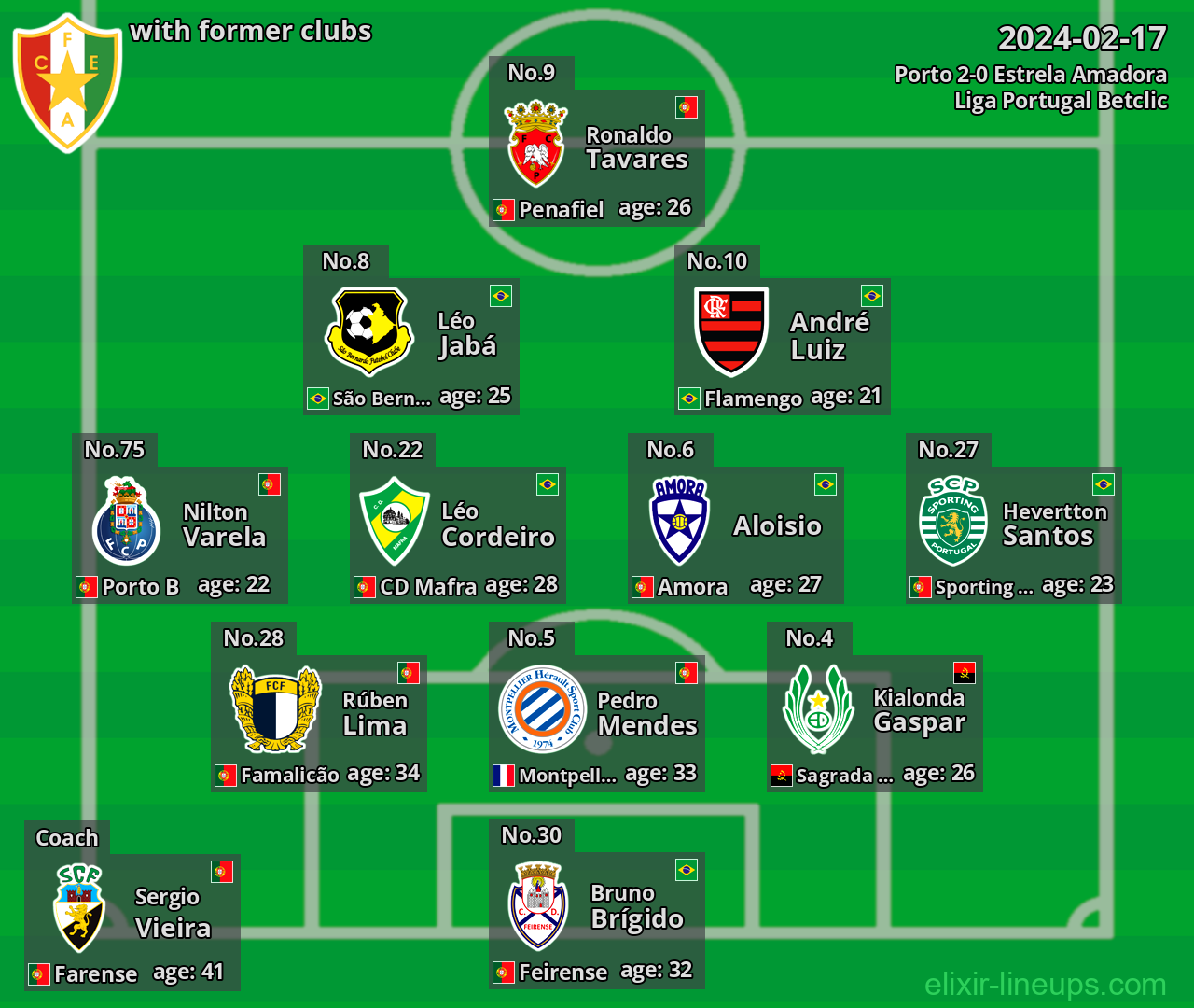Estrela Amadora with former clubs 2024-02-17