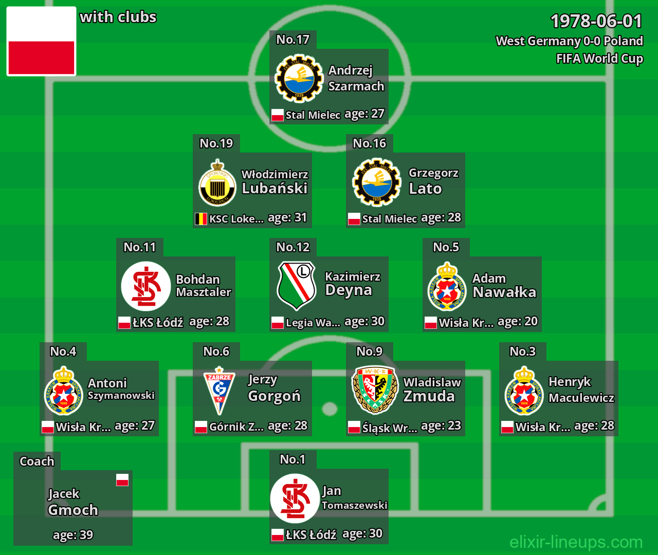 Poland 1978-06-01