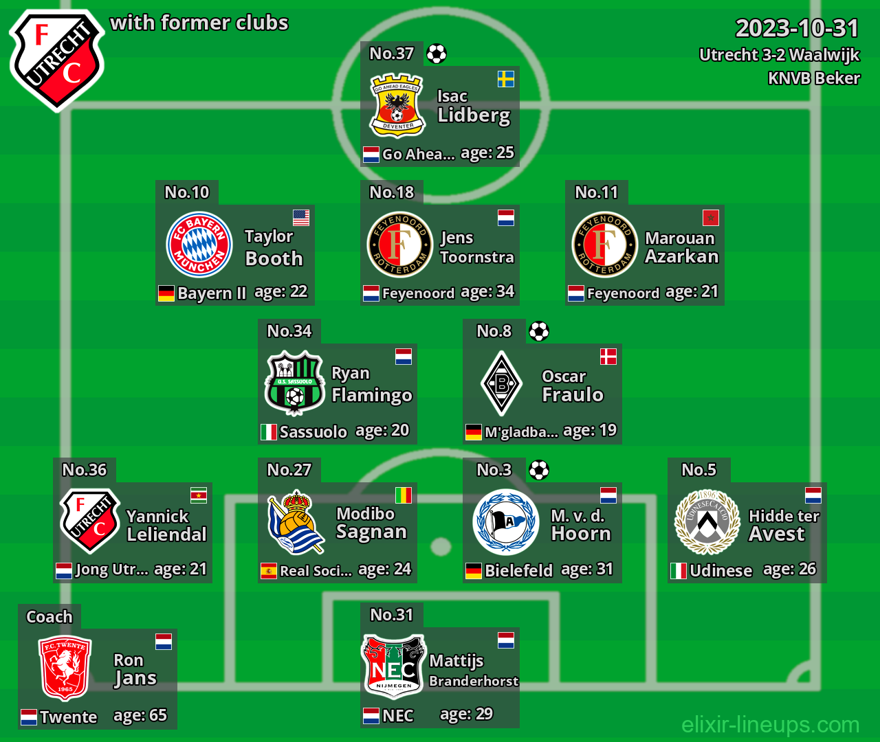 Utrecht with latter clubs 2023-10-31