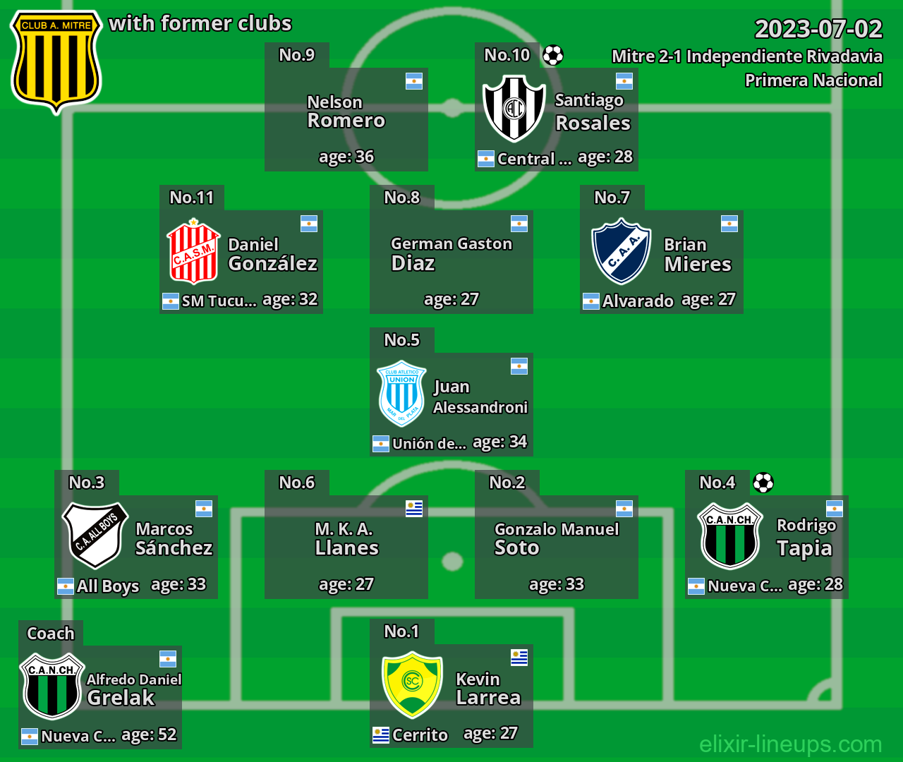 Mitre with latter clubs 2023-07-02