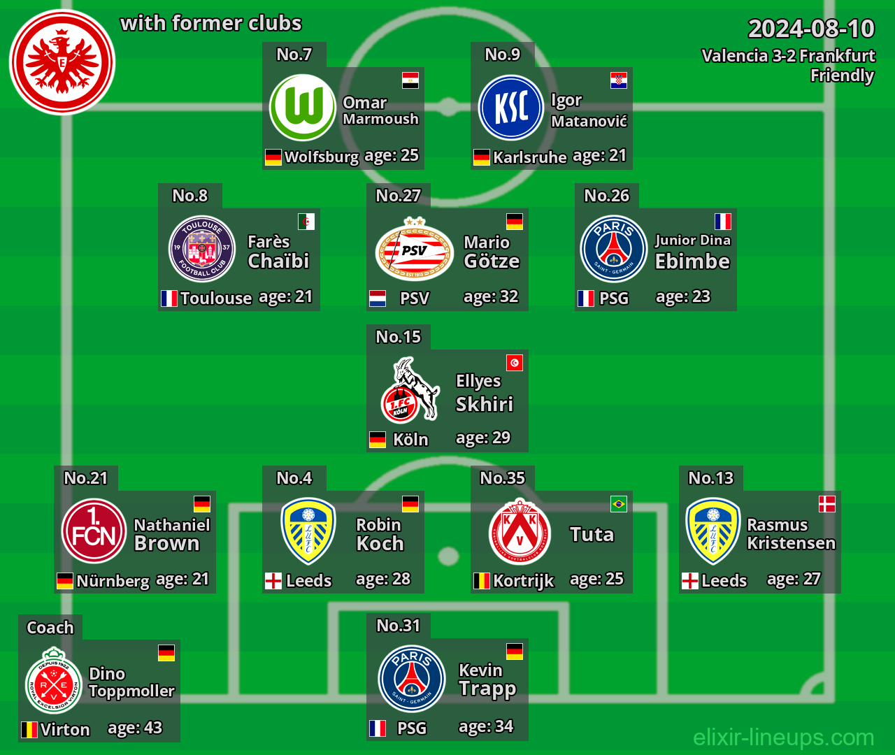 Frankfurt with latter clubs 2024-08-10