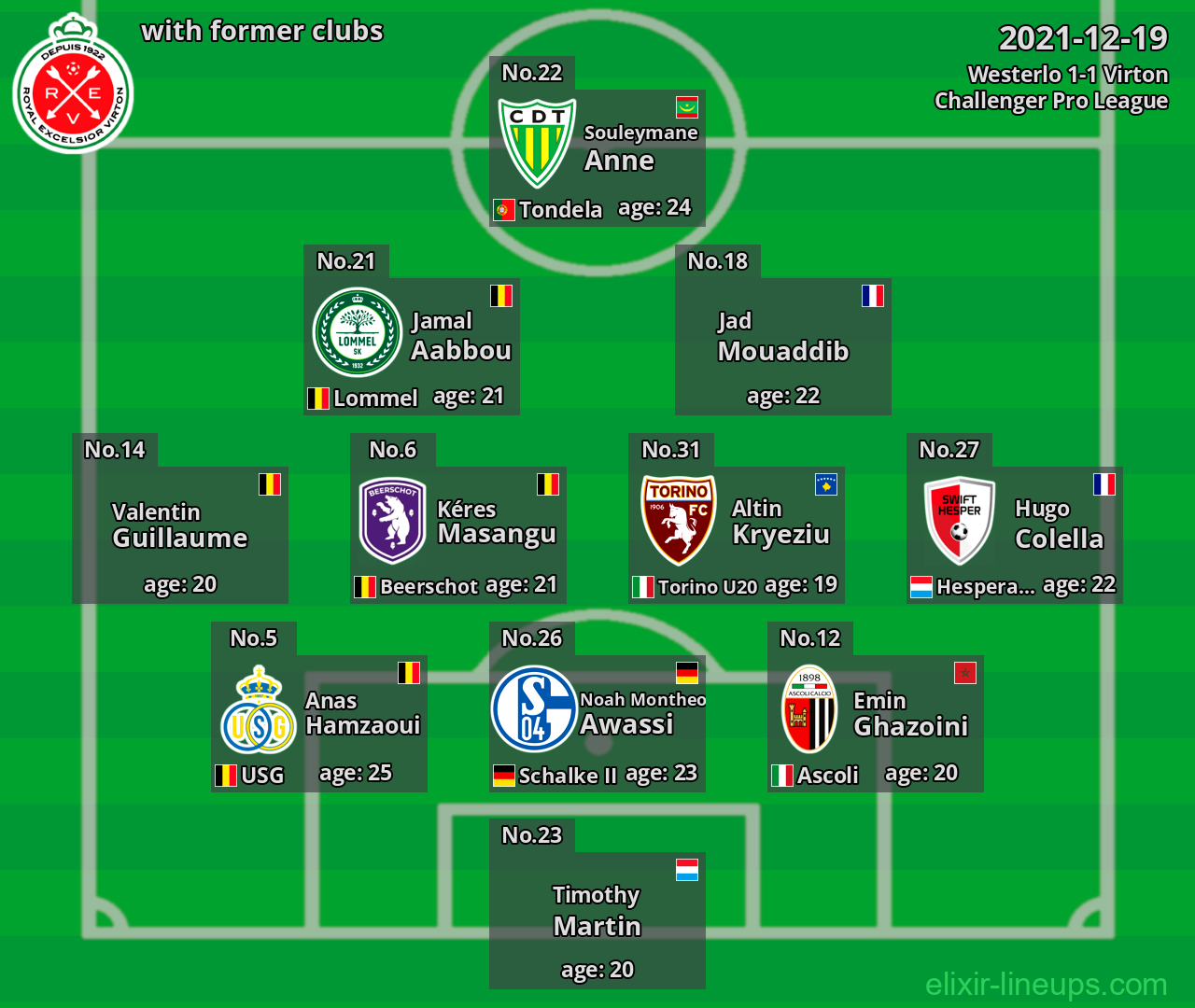 Virton with latter clubs 2021-12-19