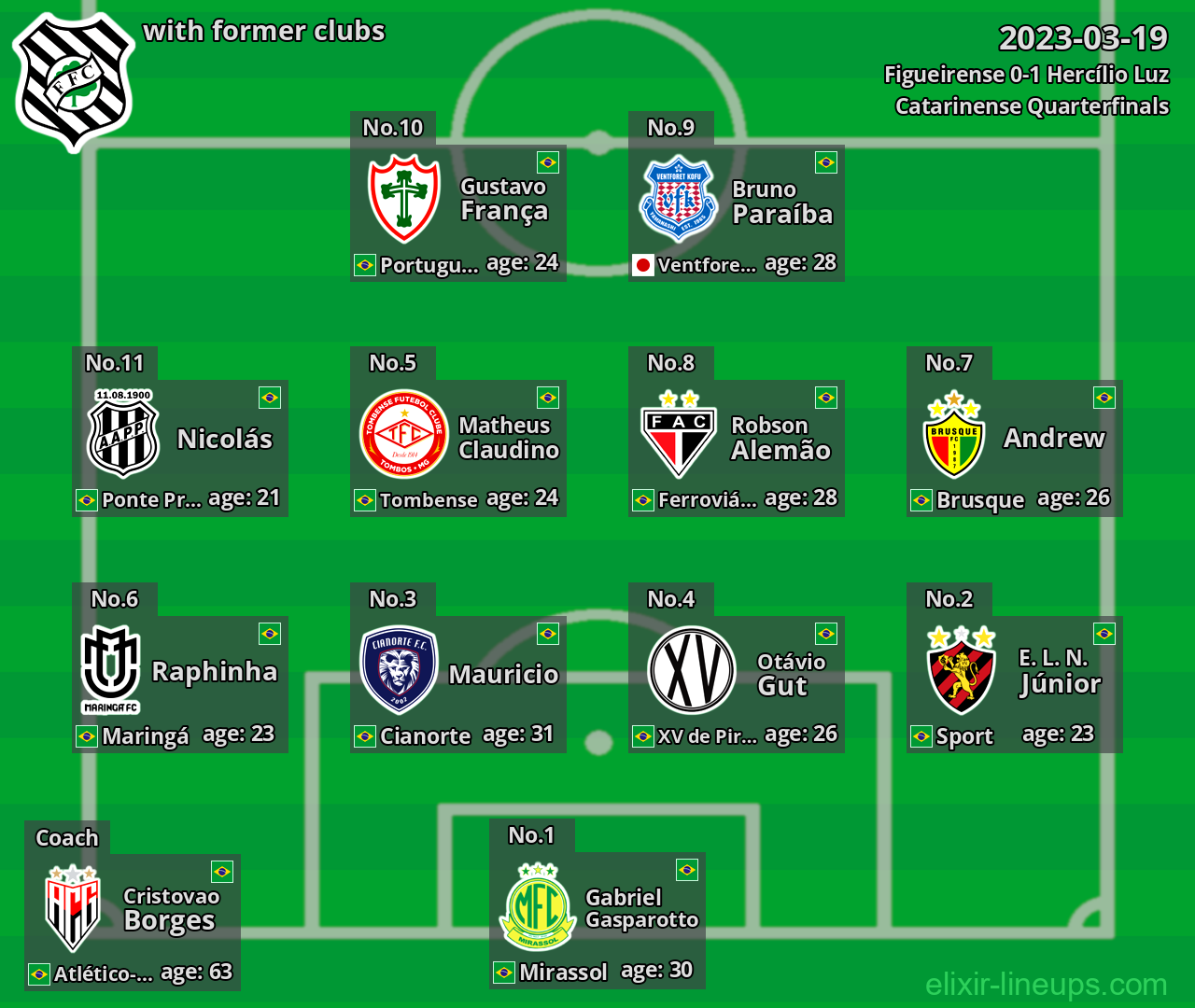 Figueirense with latter clubs 2023-03-19