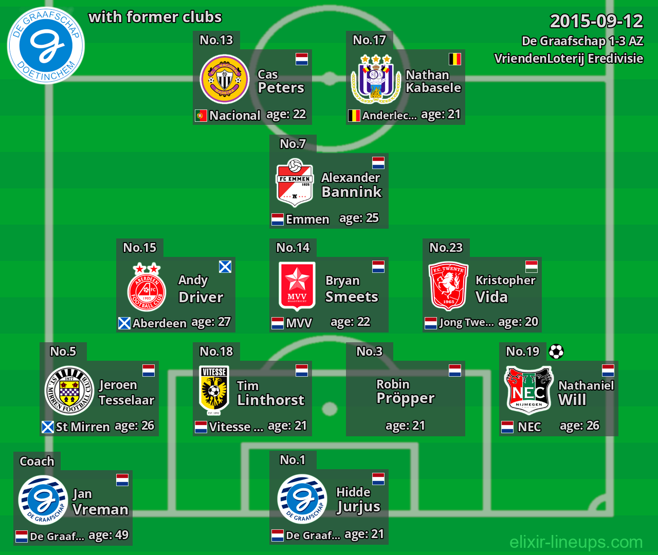 De Graafschap with former clubs 2015-09-12