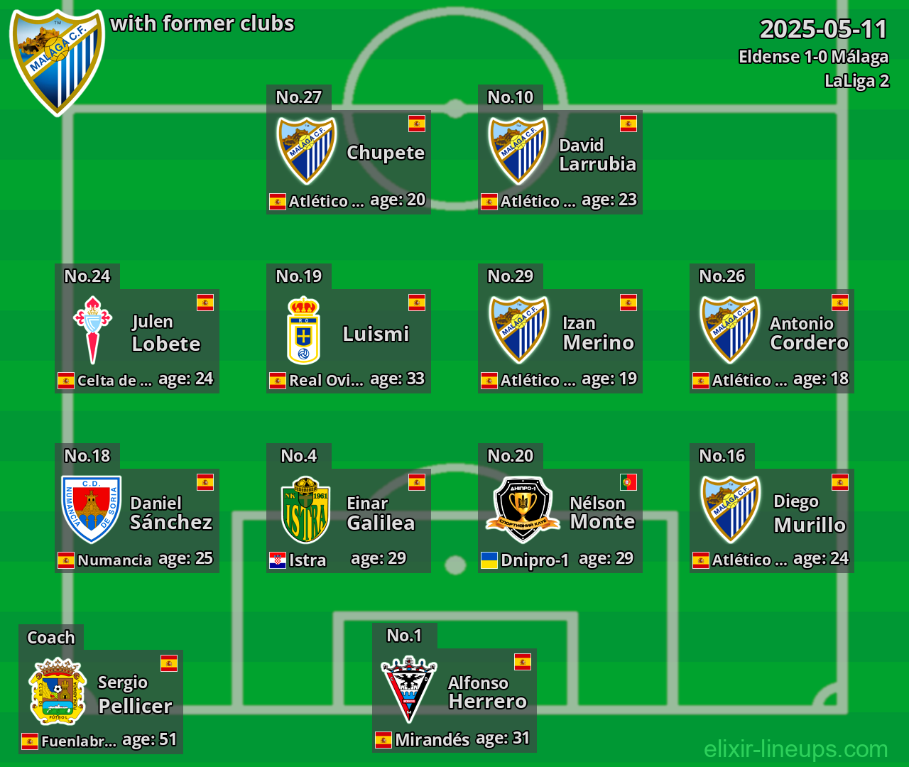 Málaga with former clubs 2025-05-11