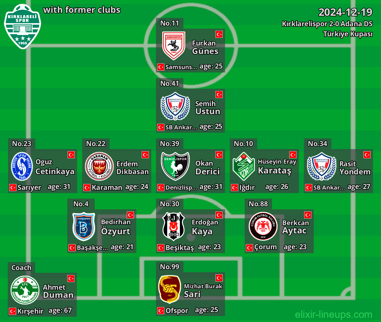 Kırklarelispor with former clubs 2024-12-19