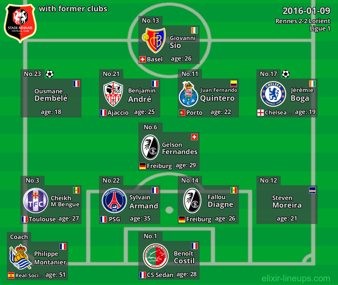 Rennes with former clubs 2016-01-09