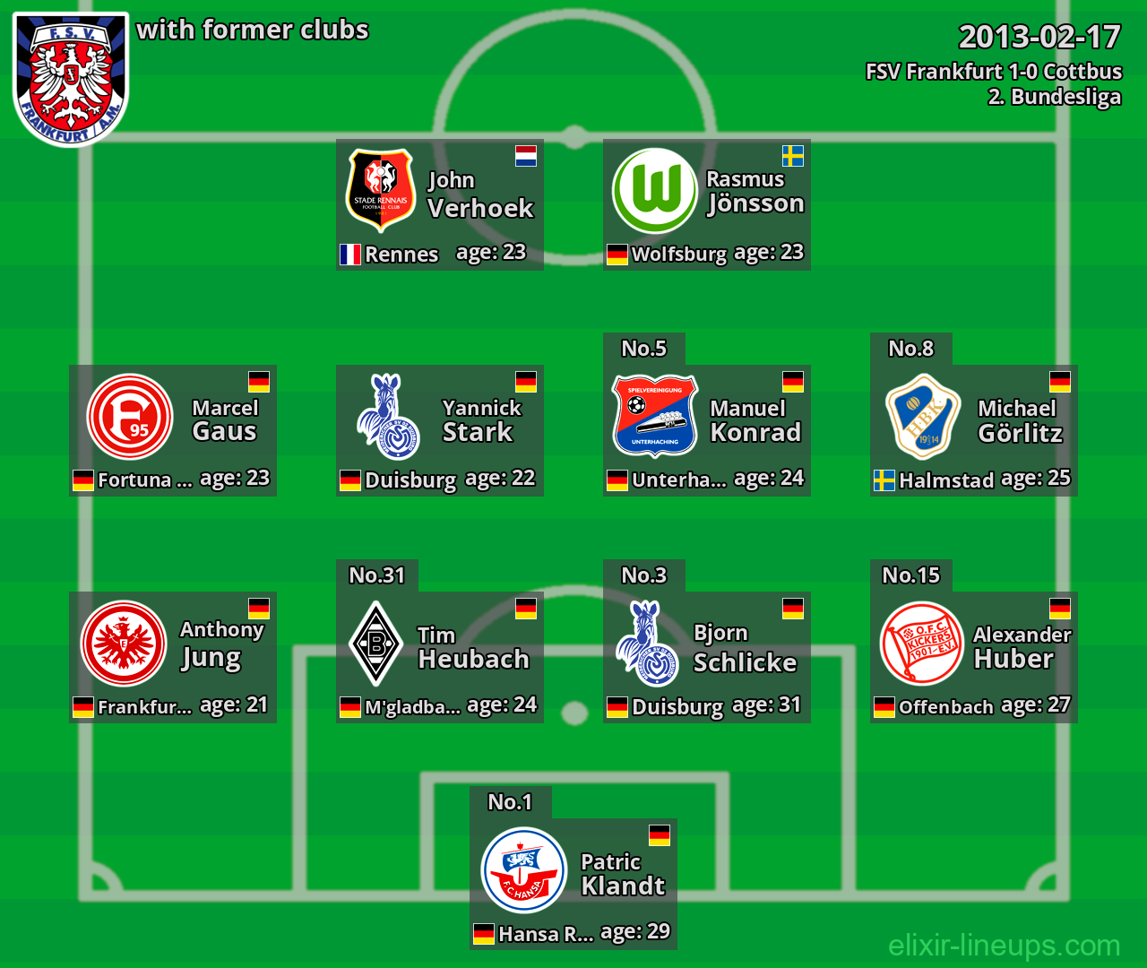 FSV Frankfurt with latter clubs 2013-02-17