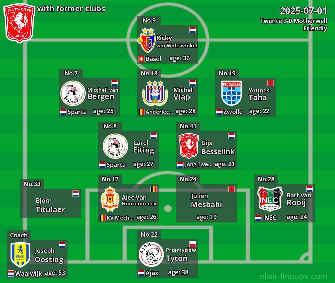 Twente with former clubs 2025-07-01