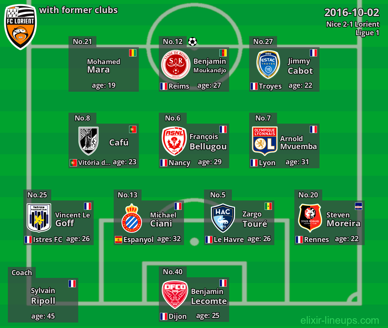 Lorient with latter clubs 2016-10-02