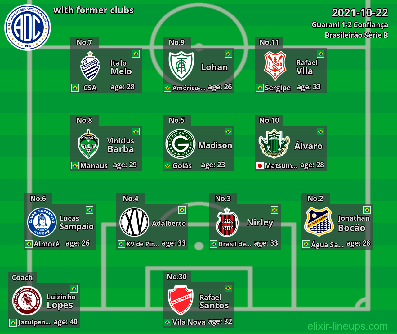 Confiança with latter clubs 2021-10-22