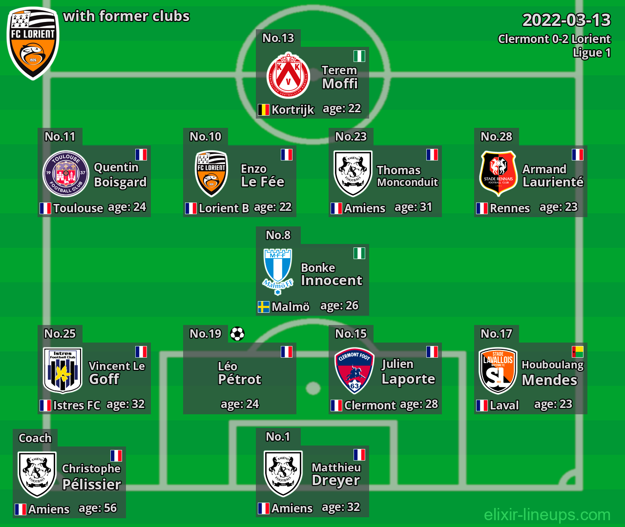 Lorient with latter clubs 2022-03-13