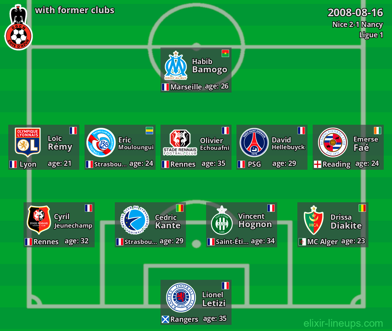 Nice with latter clubs 2008-08-16