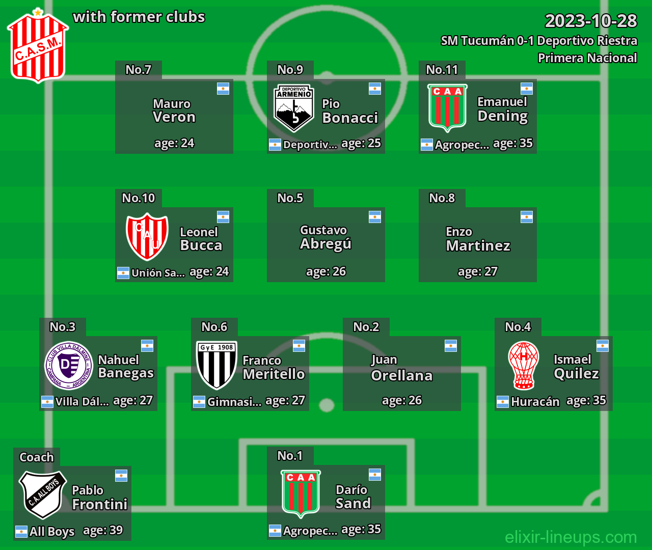 SM Tucumán with latter clubs 2023-10-28