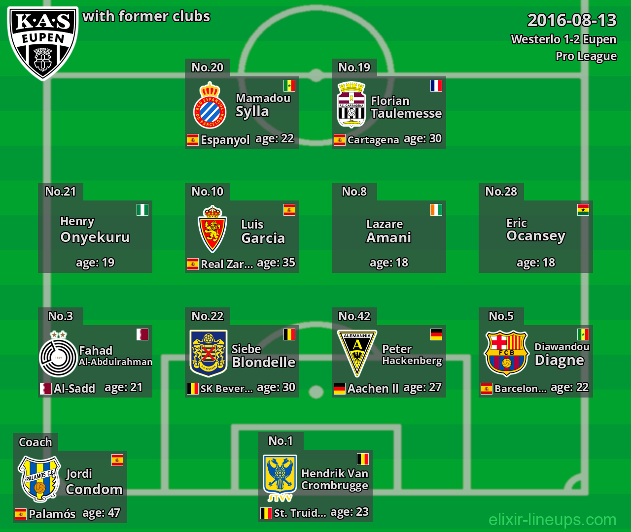 Eupen with latter clubs 2016-08-13