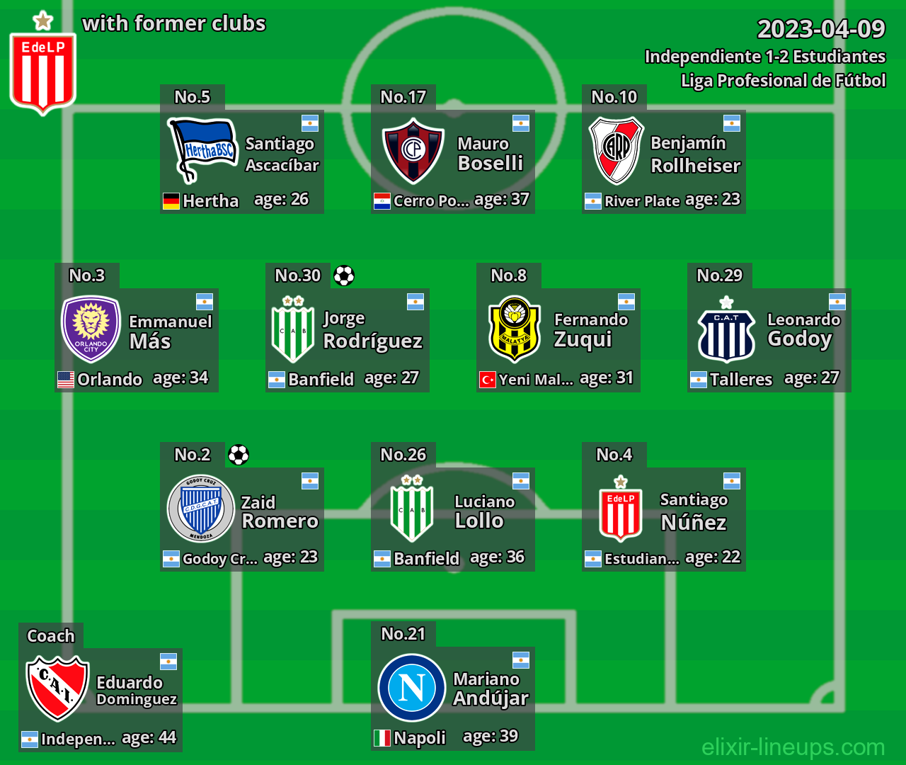 Estudiantes with former clubs 2023-04-09