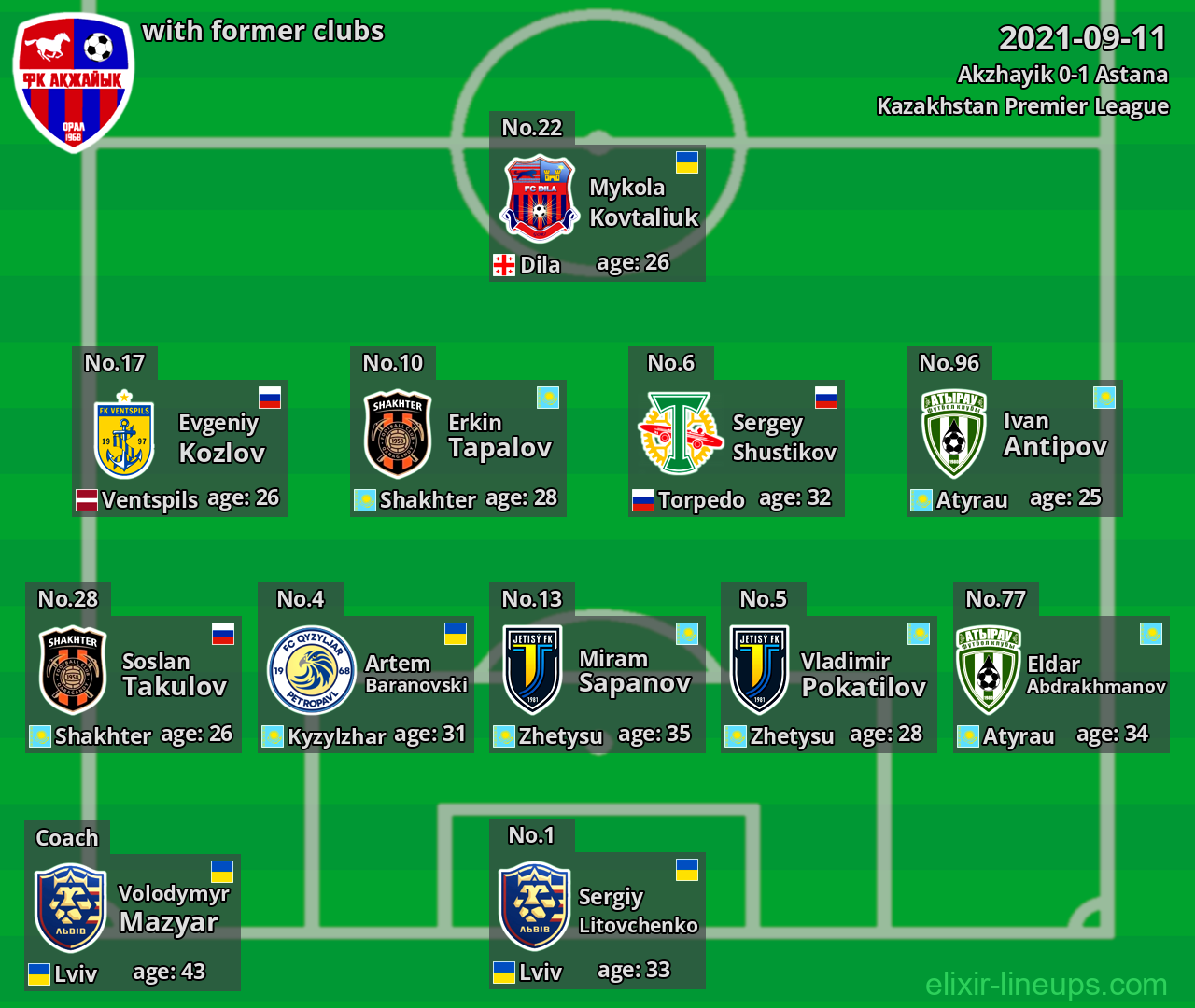 Akzhayik with latter clubs 2021-09-11