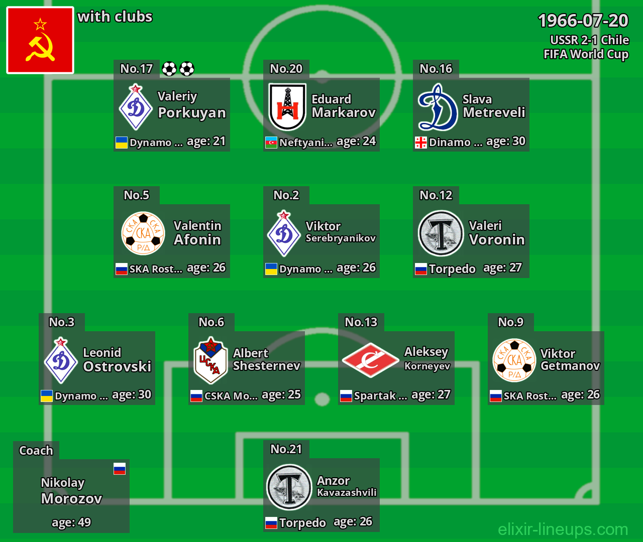 USSR 1966-07-20