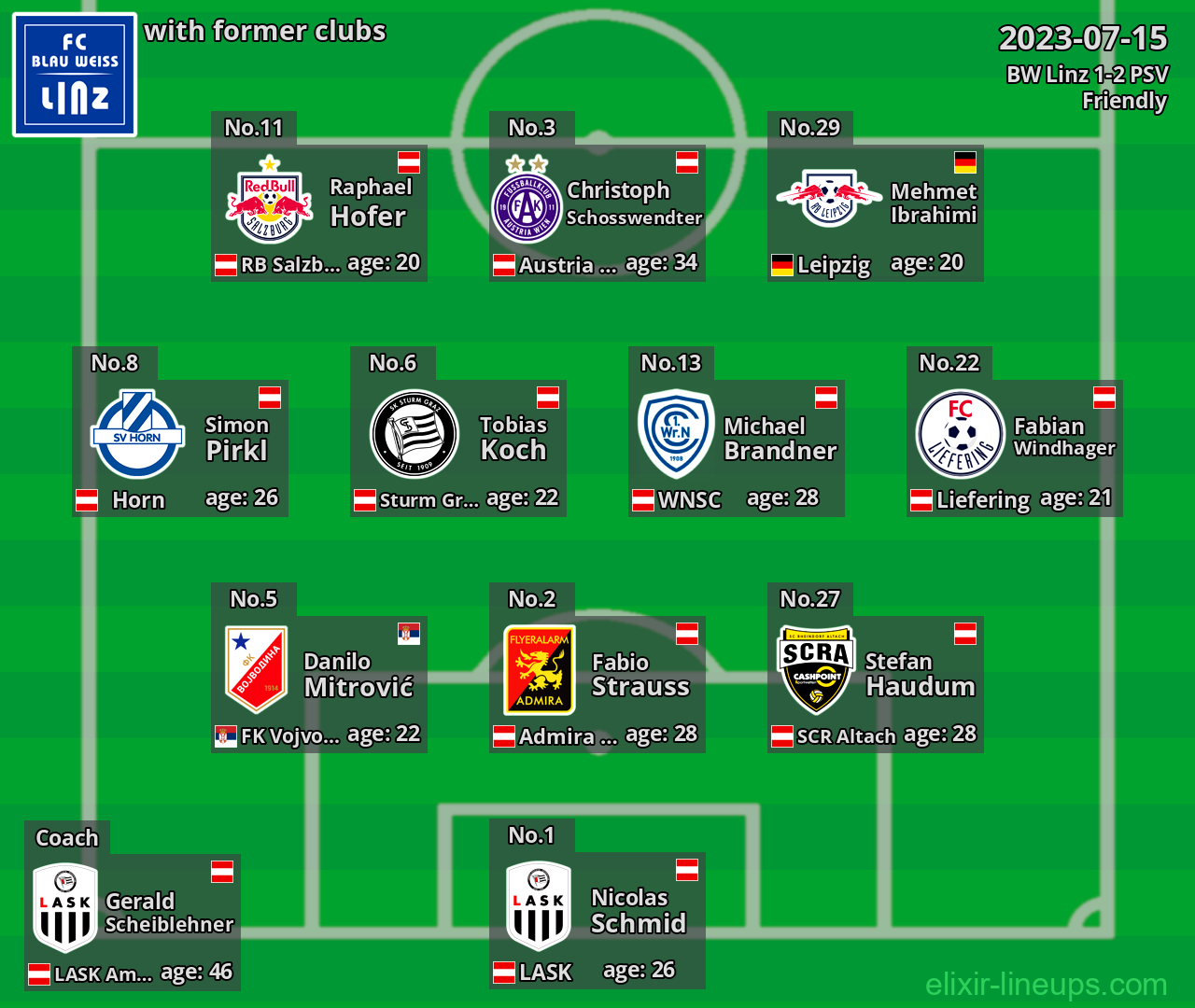 BW Linz with former clubs 2023-07-15