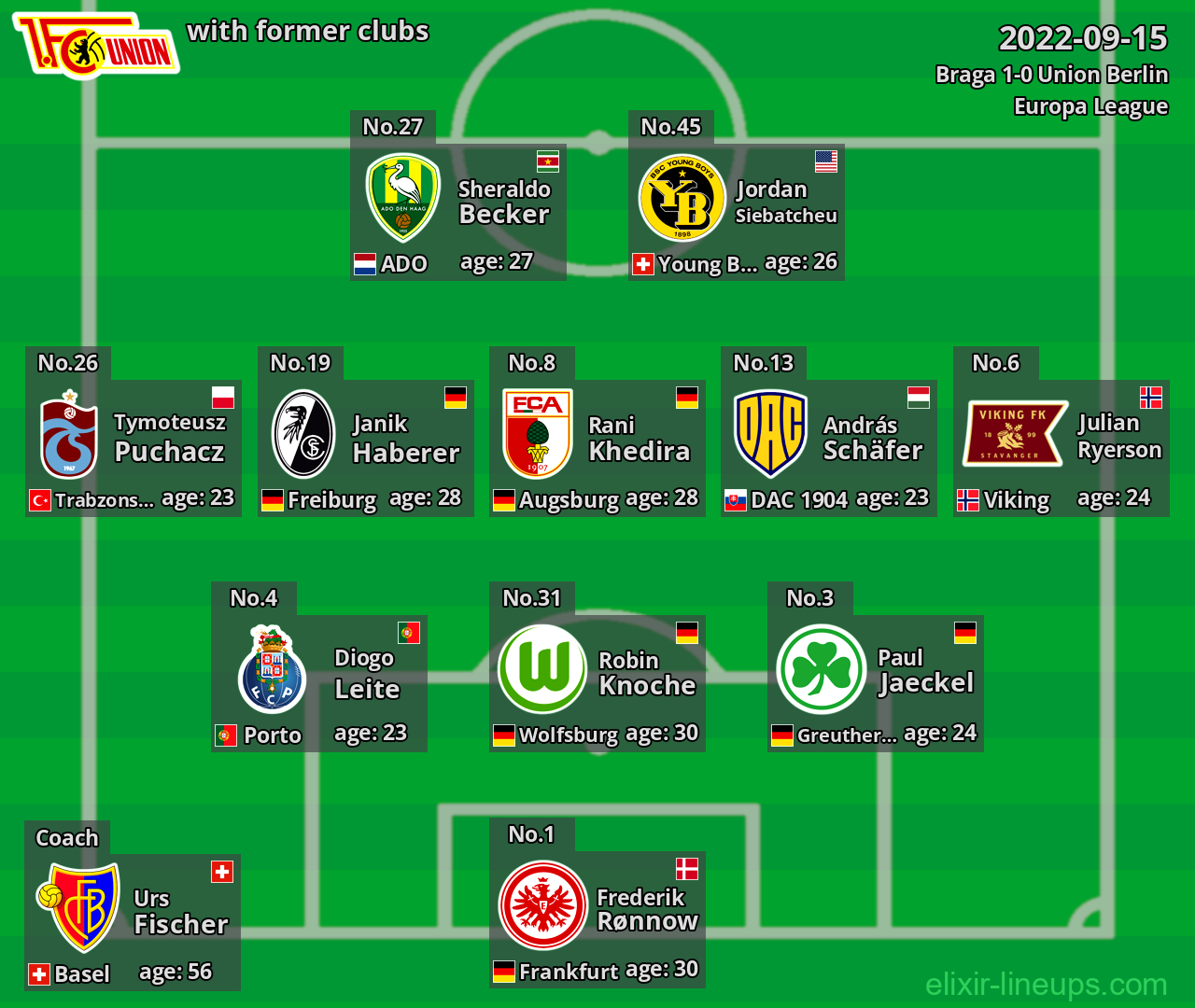 Union Berlin with former clubs 2022-09-15