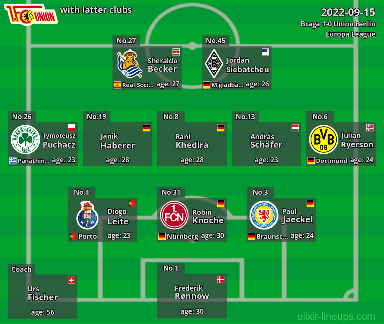 Union Berlin with latter clubs 2022-09-15