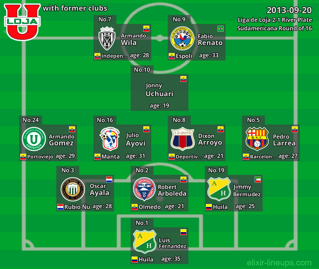 Liga de Loja with former clubs 2013-09-20