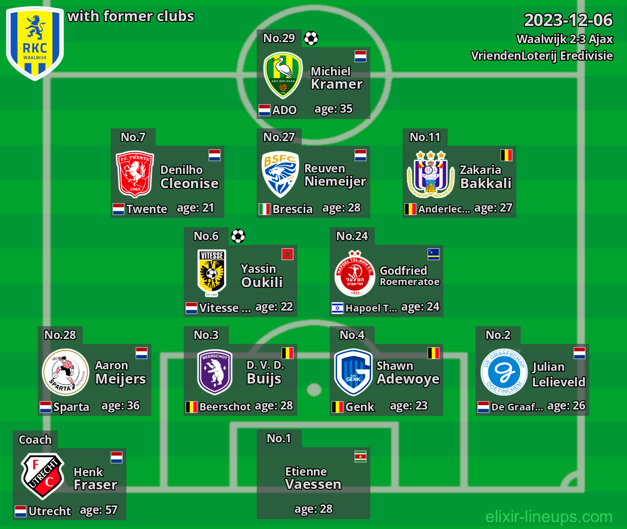 Waalwijk with former clubs 2023-12-06